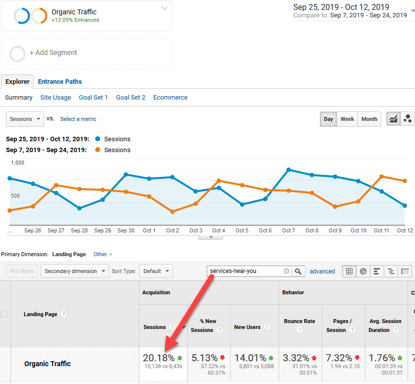 Traffic Boost