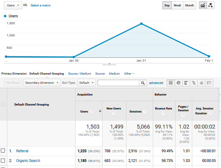 Google Analytics Spam