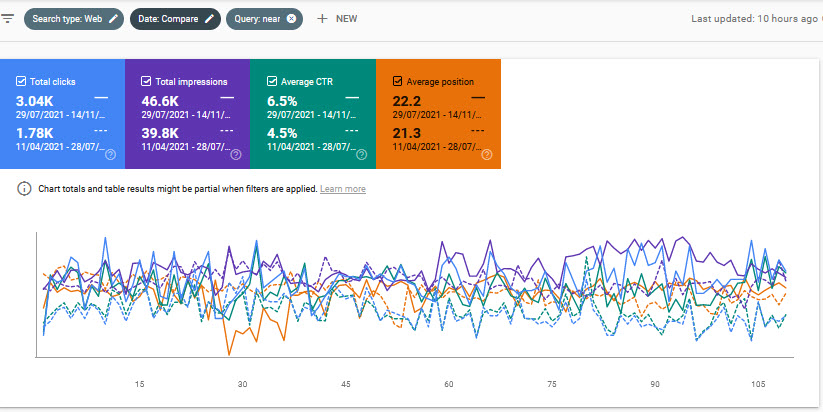 compare near me queries