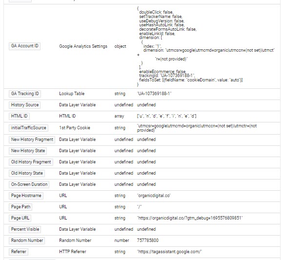 Examples Of Variables Available On A Page